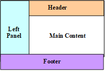ওয়েবসাইটে লে-আউট